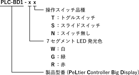 PLCシリーズ用表示器（大） PLC-BD1 型式一覧